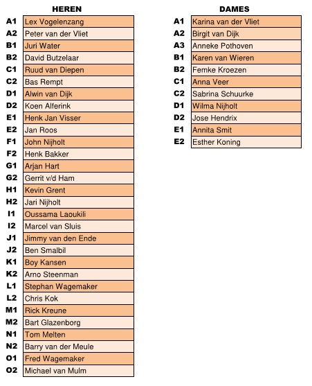 Finale 22e Twisker Bulls Masters Dartstoernooi 2026